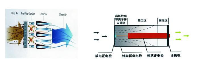 貼片加工靜電吸附