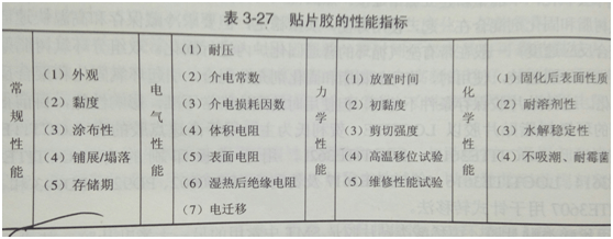 SMT貼片加工